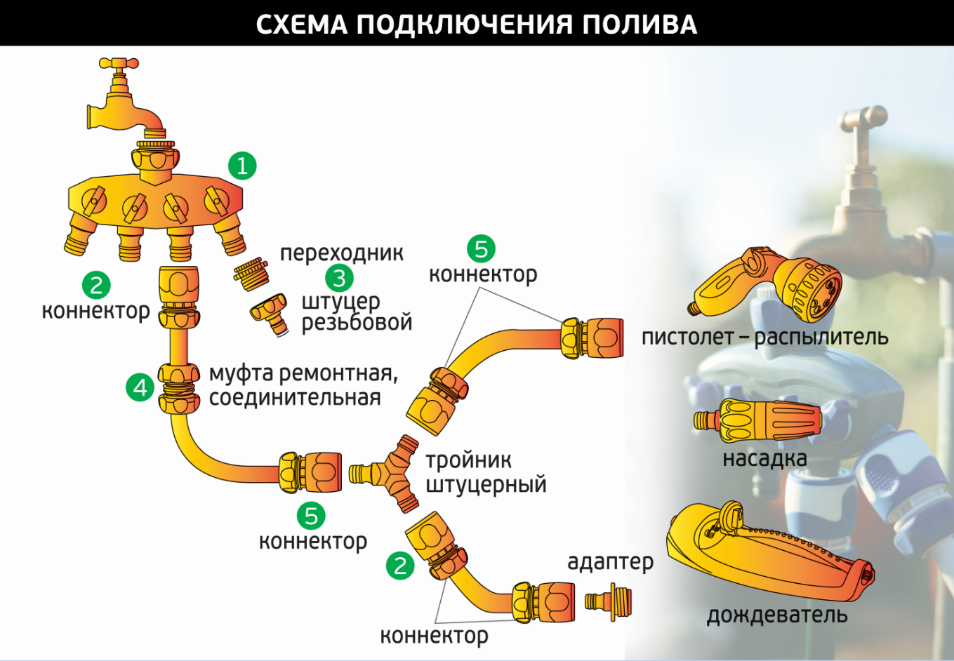 Система капельного полива Водяной (трубчатая),MP-У купить с доставкой в МЕГАСТРОЙ Ульяновск